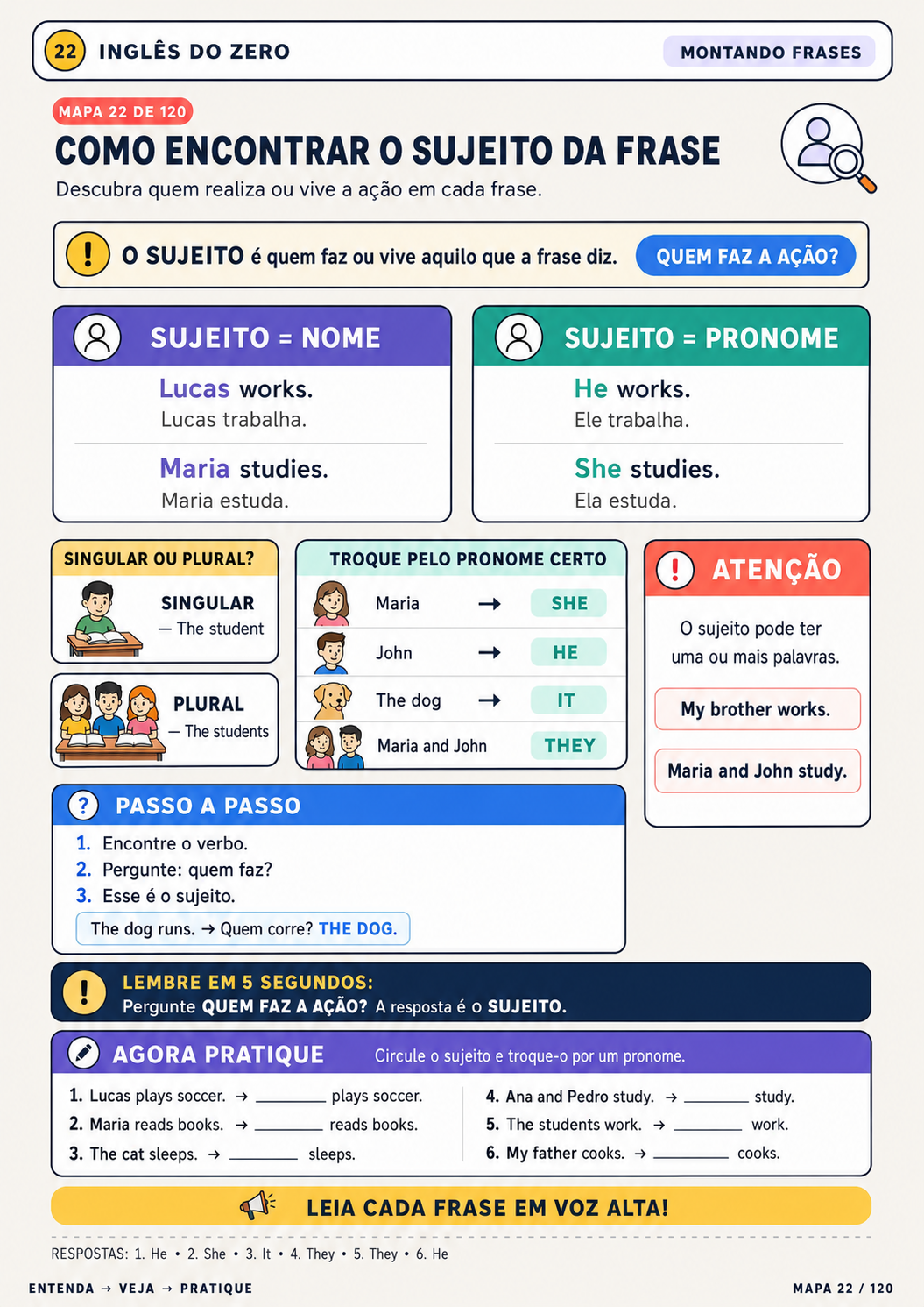 Mapa 22 — Como encontrar o sujeito da frase