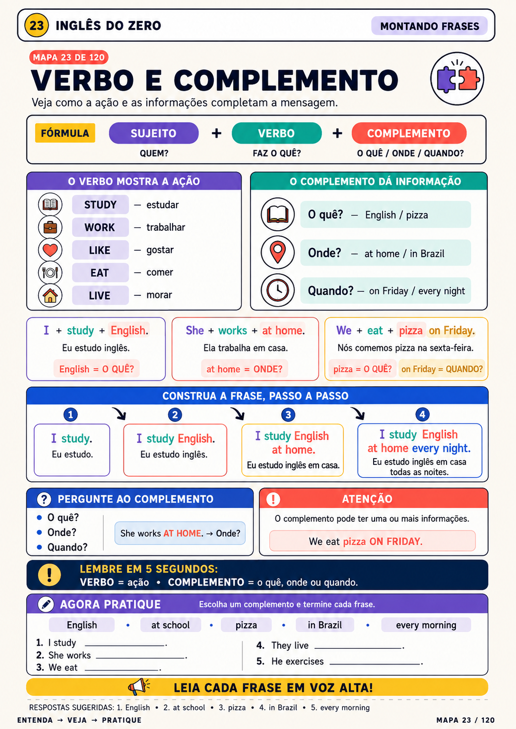 Mapa 23 — Verbo e complemento